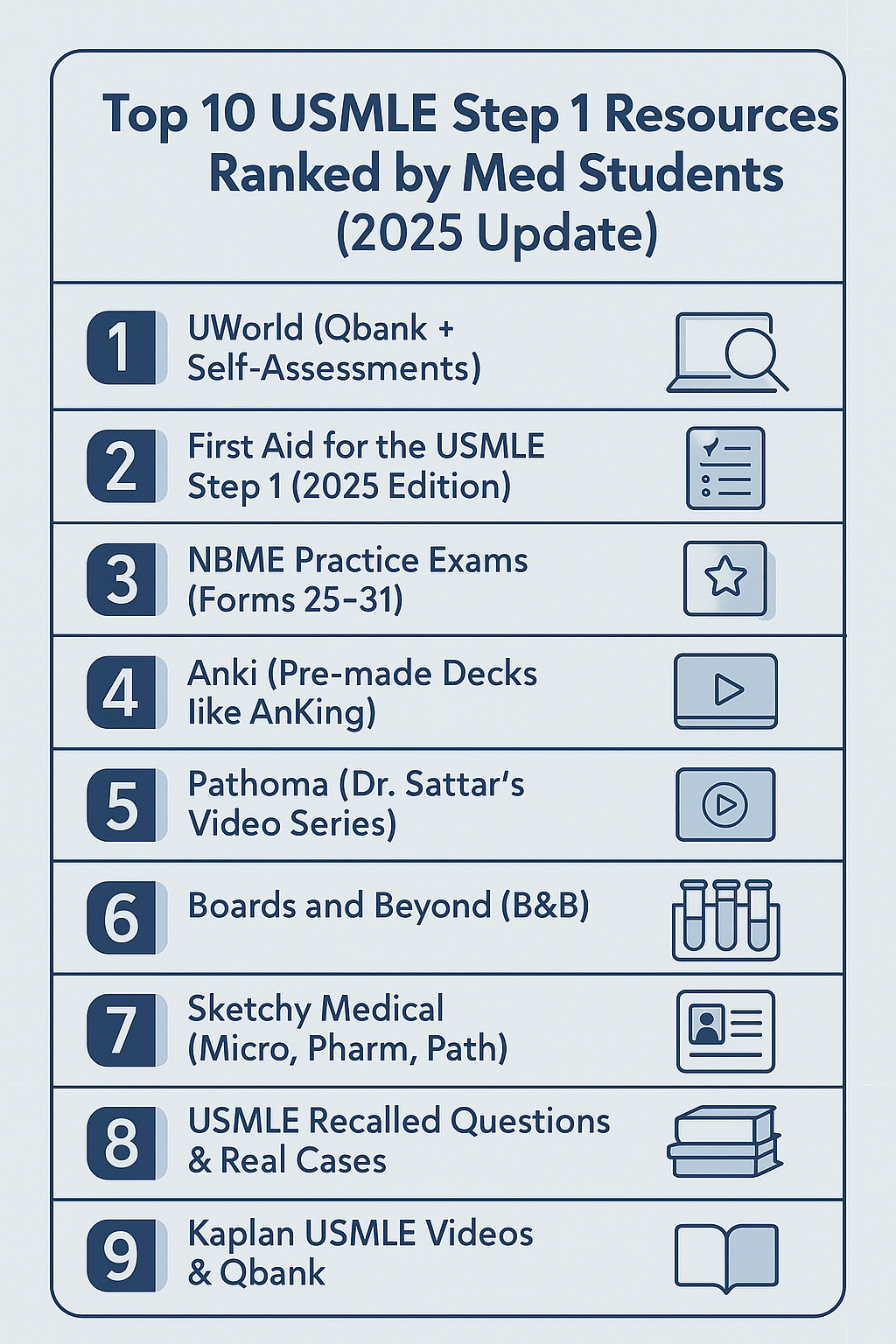 Top 10 USMLE Step 1 Resources Ranked by Med Students (2025 Update) - MedScoreMax